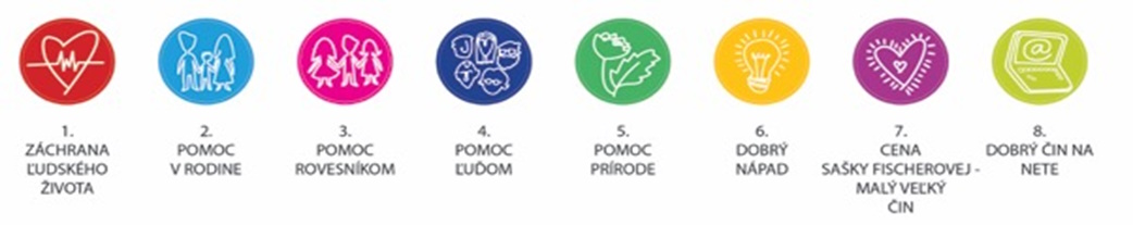 2024-detsky-cin-roka-kategorie