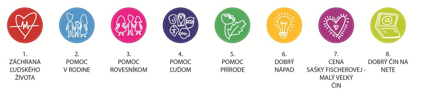 Detský čin roka 2026 - kategórie